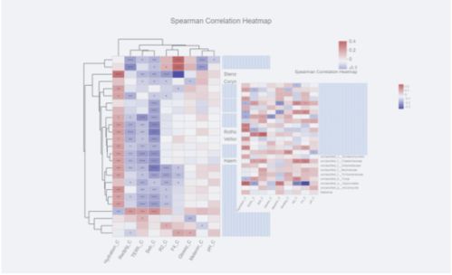 企業如何基于技術研究進行產品創新與技術開發
