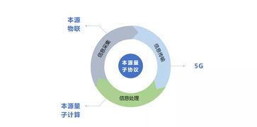 5G物聯(lián)網(wǎng)產(chǎn)業(yè)生態(tài)大會 本源量子以量子計算技術(shù)服務賦能萬物溝通互聯(lián)