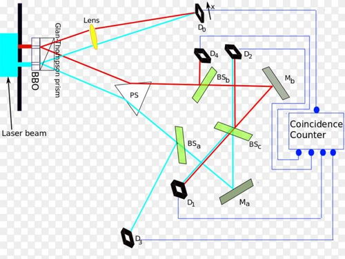 量子計算技術(shù)服務 開啟計算新紀元的核心引擎