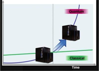 Vern Brownell 以技術(shù)服務為捷徑，加速量子計算機商用化進程
